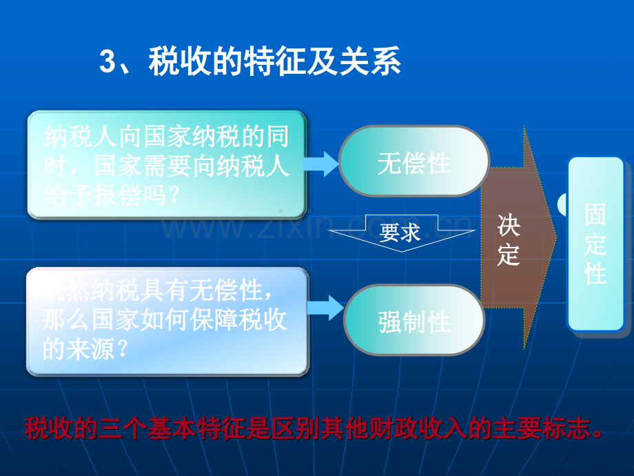 税收及其种类2.pptx_第3页