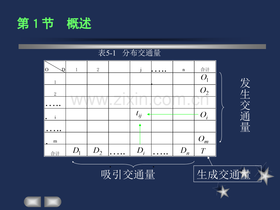 第6章-交通的分布.pptx_第1页