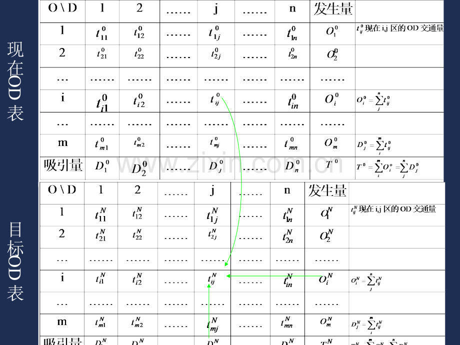 第6章-交通的分布.pptx_第2页