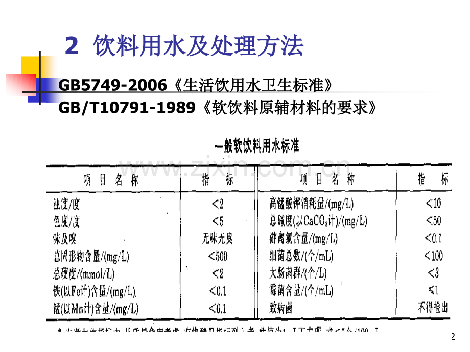 软饮料加工工艺.pptx_第2页