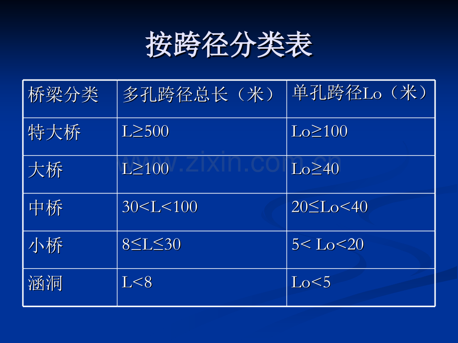 桥涵施工及注意的.pptx_第3页