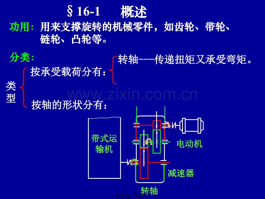 轴设计计算.pptx_第1页