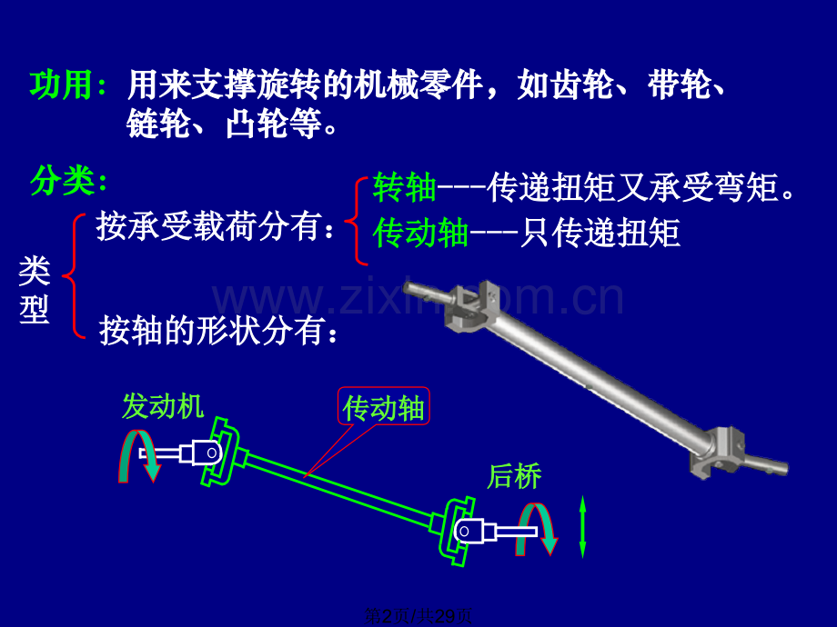 轴设计计算.pptx_第2页