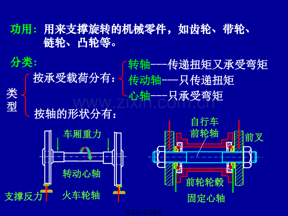 轴设计计算.pptx_第3页