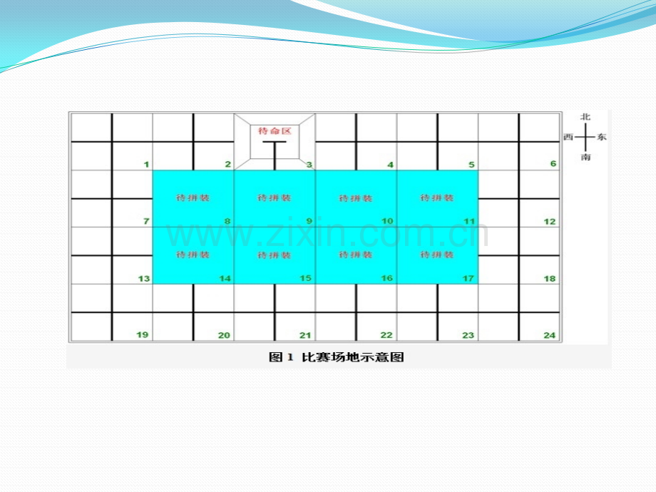 综合技能竞赛规则解析.pptx_第2页