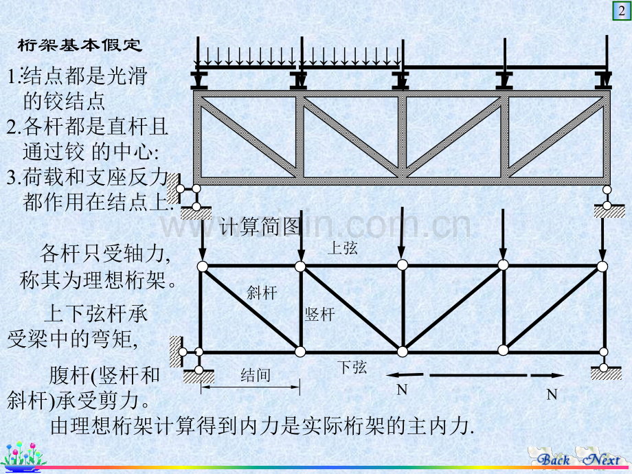 第6章静定桁架.pptx_第2页