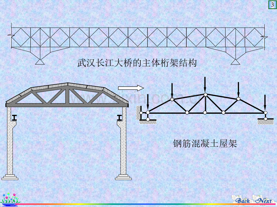 第6章静定桁架.pptx_第3页