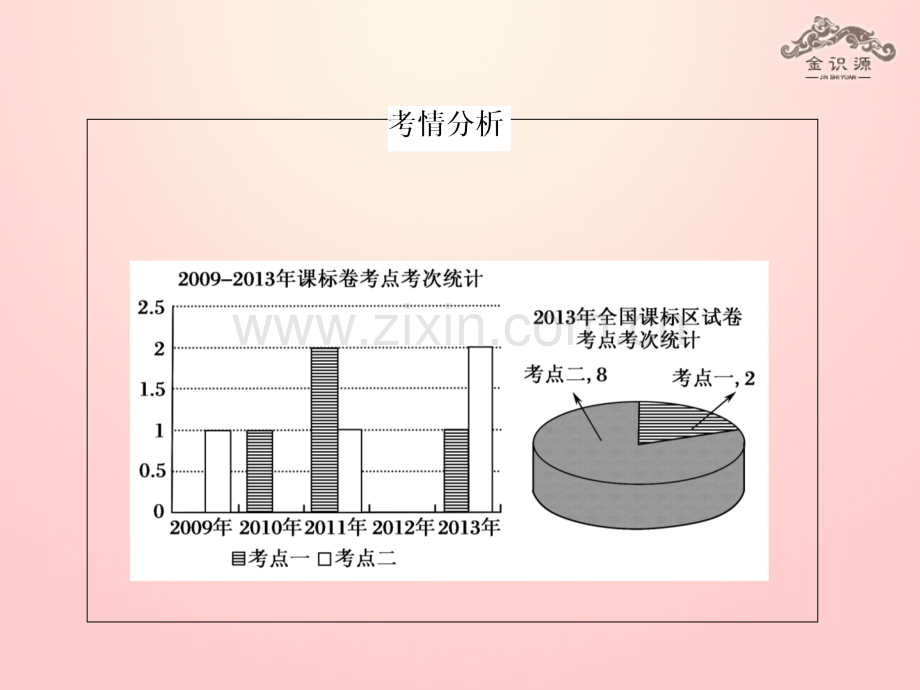 秋高中生物物质跨膜运输的实例新人教版必修.pptx_第3页