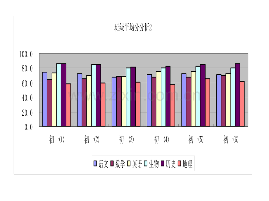 用图表直观表达数据.pptx_第2页