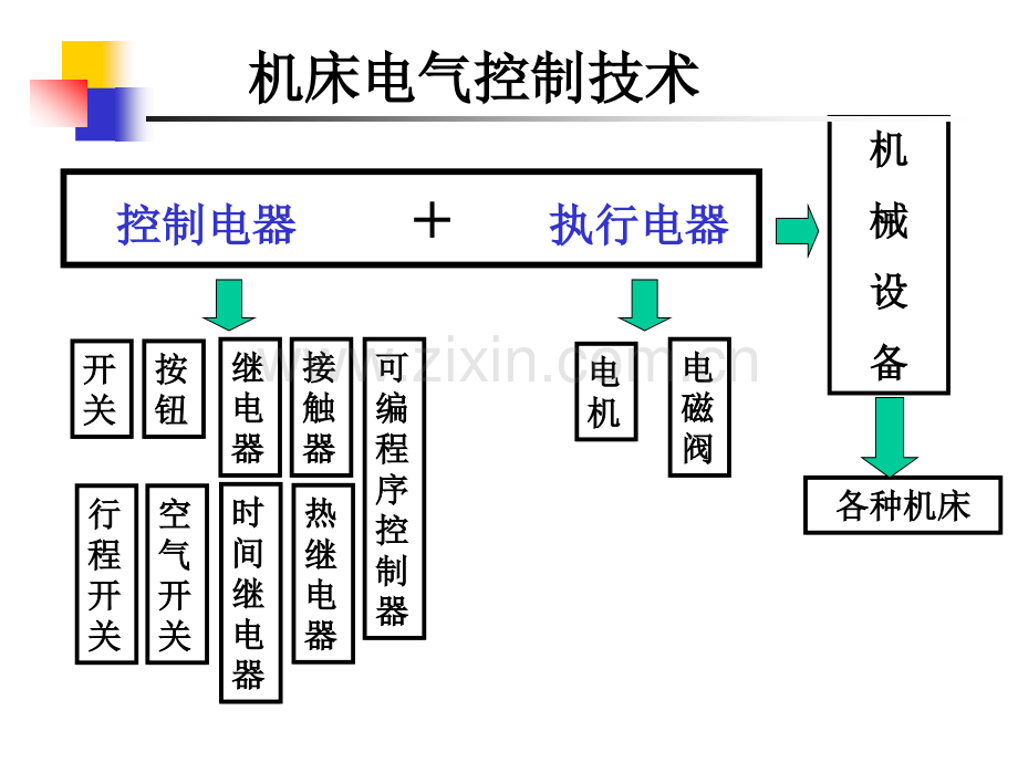 第6章机床电气控制技术.pptx_第2页