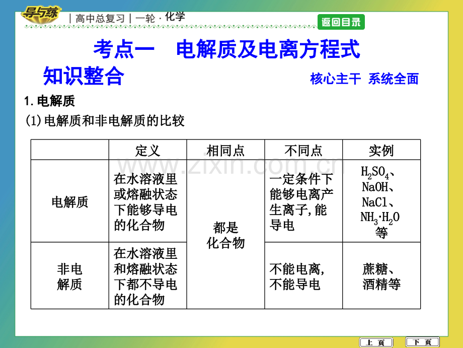 离子反应.pptx_第2页