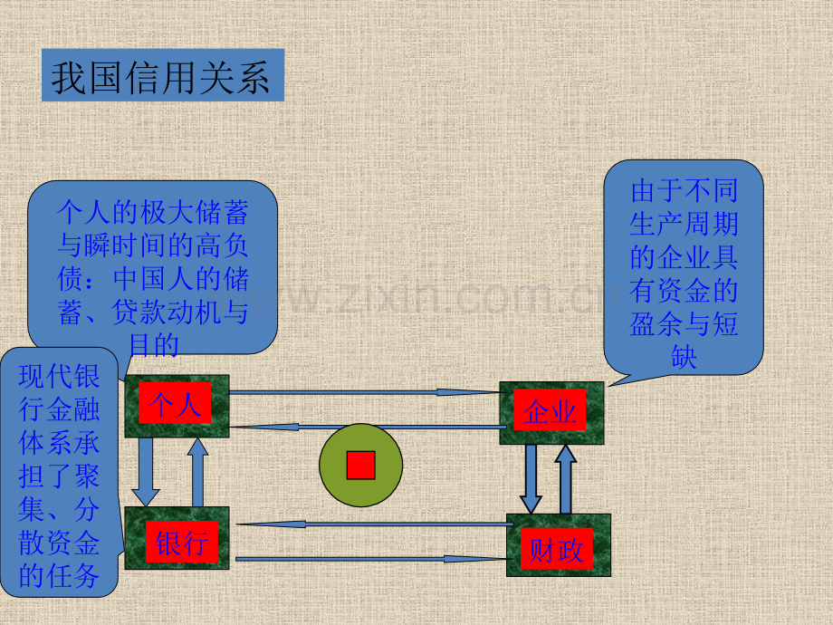 第二章信用与利息.pptx_第1页