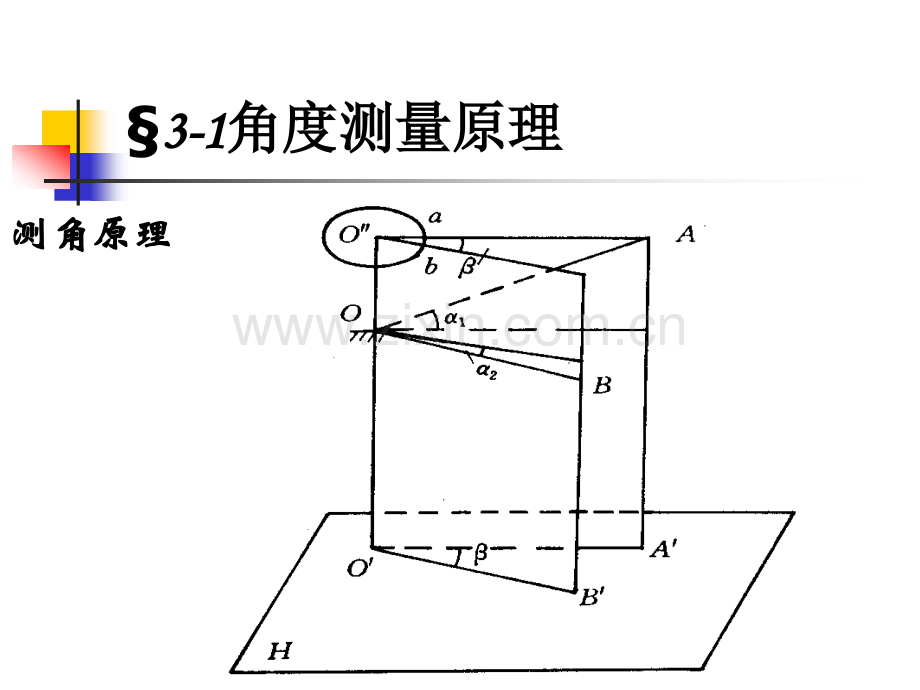 测量学第三章角度测量.pptx_第2页