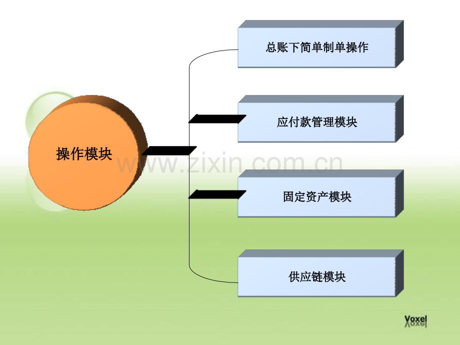 用友U8操作手册.pptx_第2页