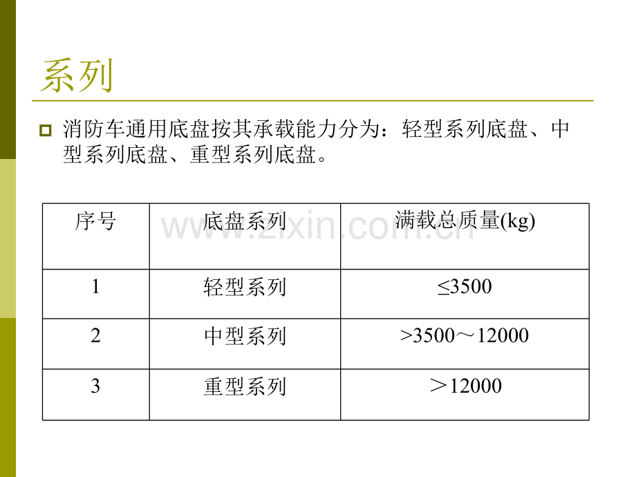 消防车辆底盘的选择与维护保养.pptx_第2页