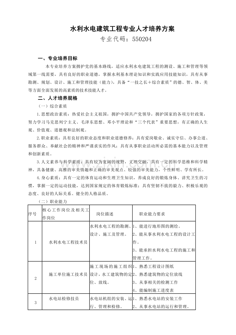 水利水电建筑工程专业人才培养方案专业代码550204专业培养.doc_第1页