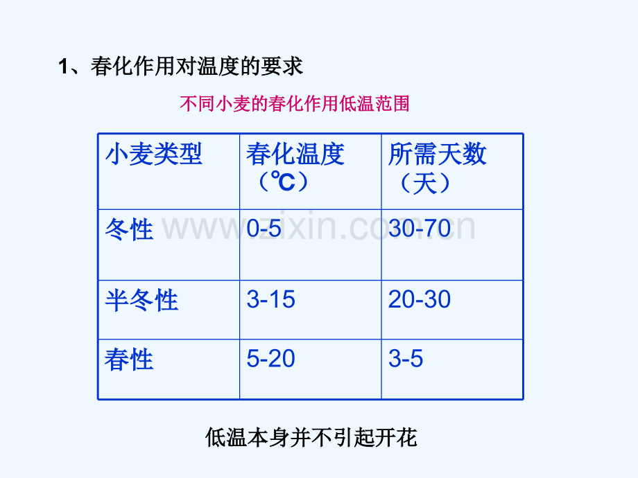 春化作用.pptx_第3页