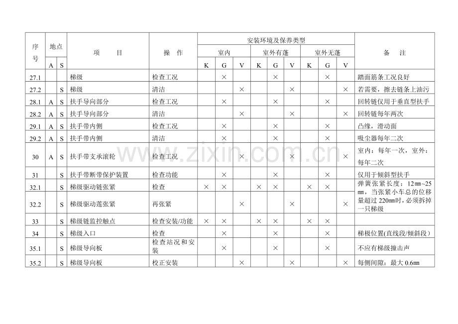 电梯公司附表自动扶梯保养技术规程一览表.doc_第3页