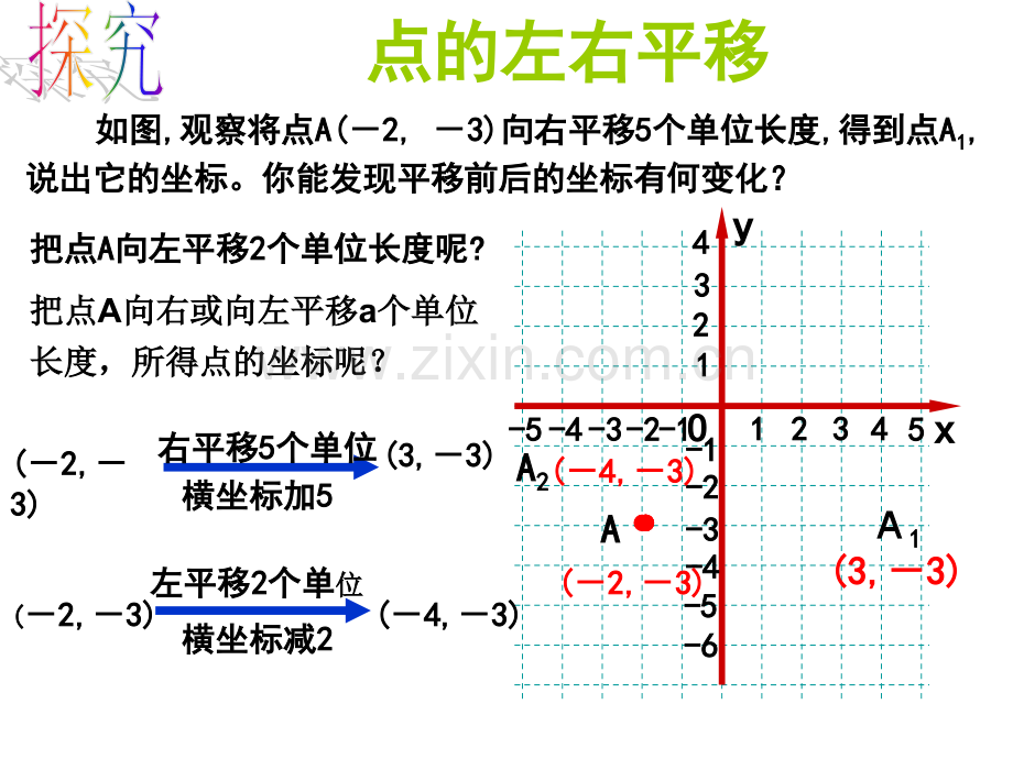 用坐标表示平移点的平移.pptx_第3页