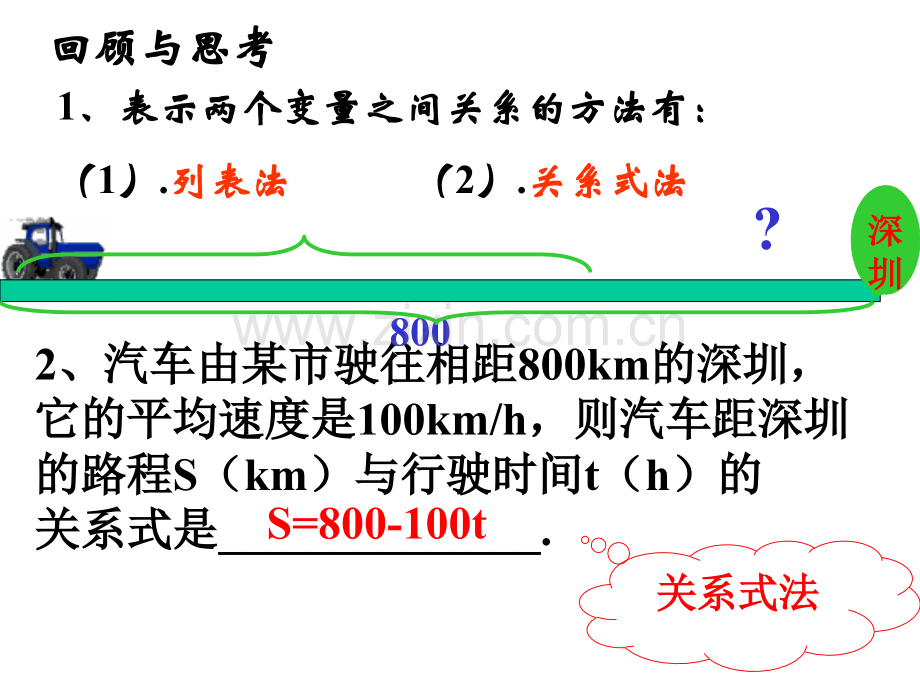 用图象表示的变量间的关系.pptx_第1页