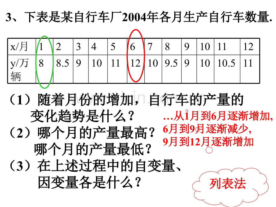 用图象表示的变量间的关系.pptx_第2页