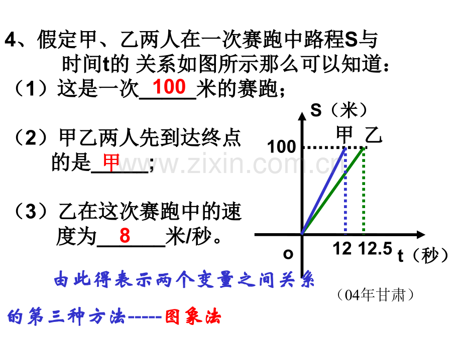 用图象表示的变量间的关系.pptx_第3页