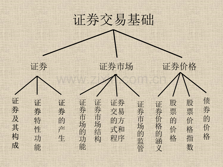 超级股票技术教程.pptx_第2页