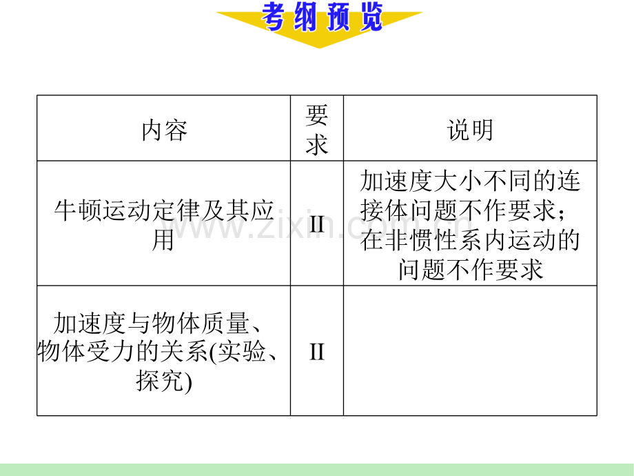 牛的运动定律.pptx_第2页