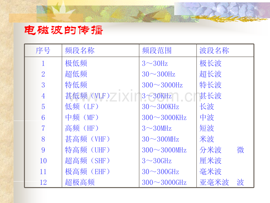 民航VHF地空通话接收机的设计与制作.pptx_第3页