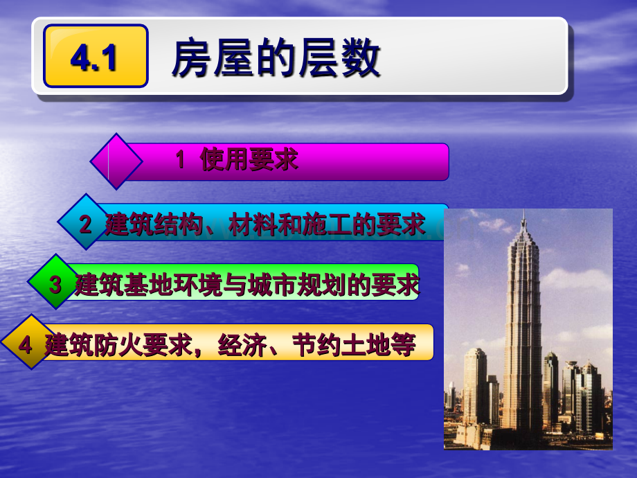 民用建筑设计原理建筑剖面组合设计.pptx_第3页