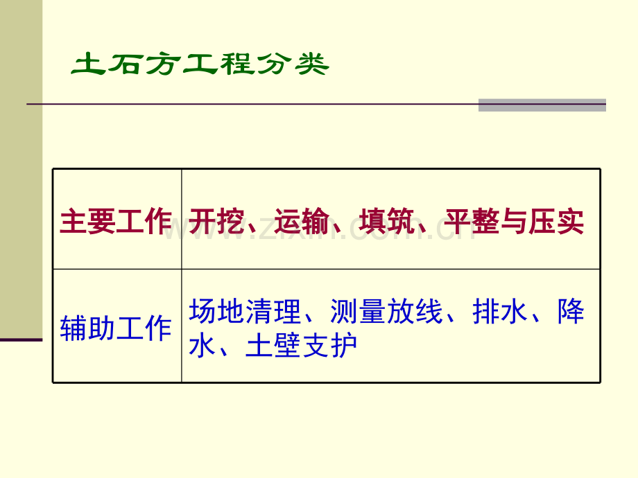 施工各环节重点习题.pptx_第3页