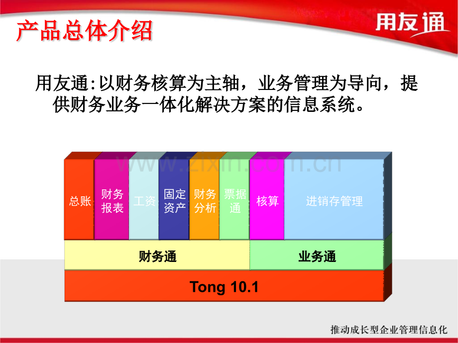 用友通101财务业务一体化应用.pptx_第2页