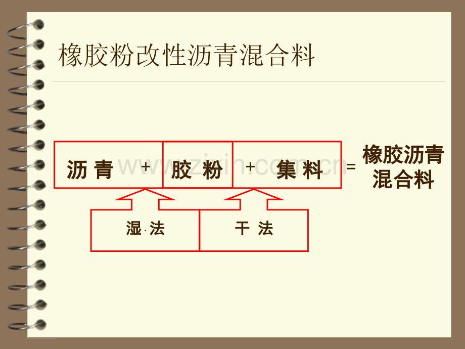 维他橡胶粉改性沥青路面设计与应用研.pptx_第1页