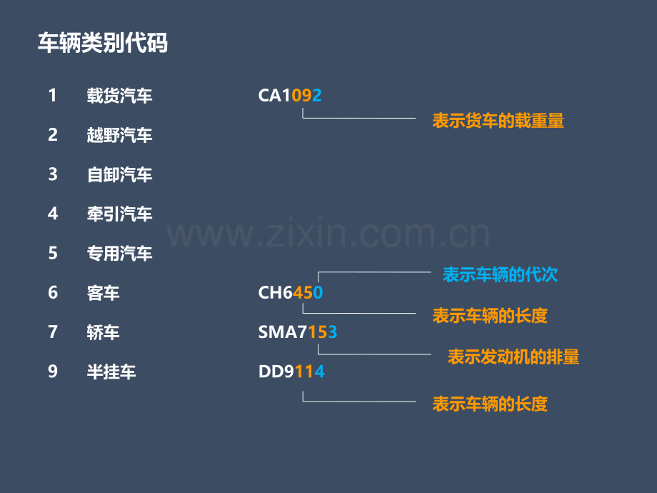 新能源客车培训剖析.pptx_第3页