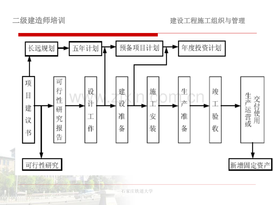 施工组织与管理.pptx_第3页