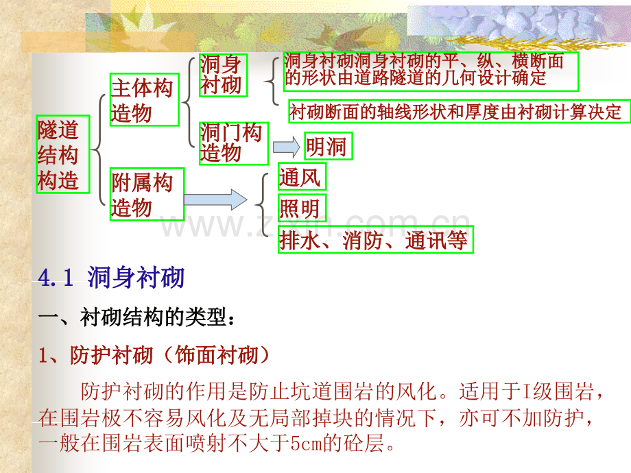 第四章隧道结构构造.pptx_第2页