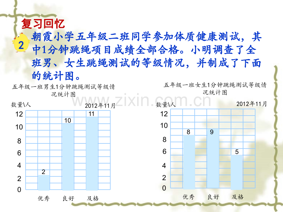 新苏教版五年级上册数学复式条形统计图.pptx_第3页