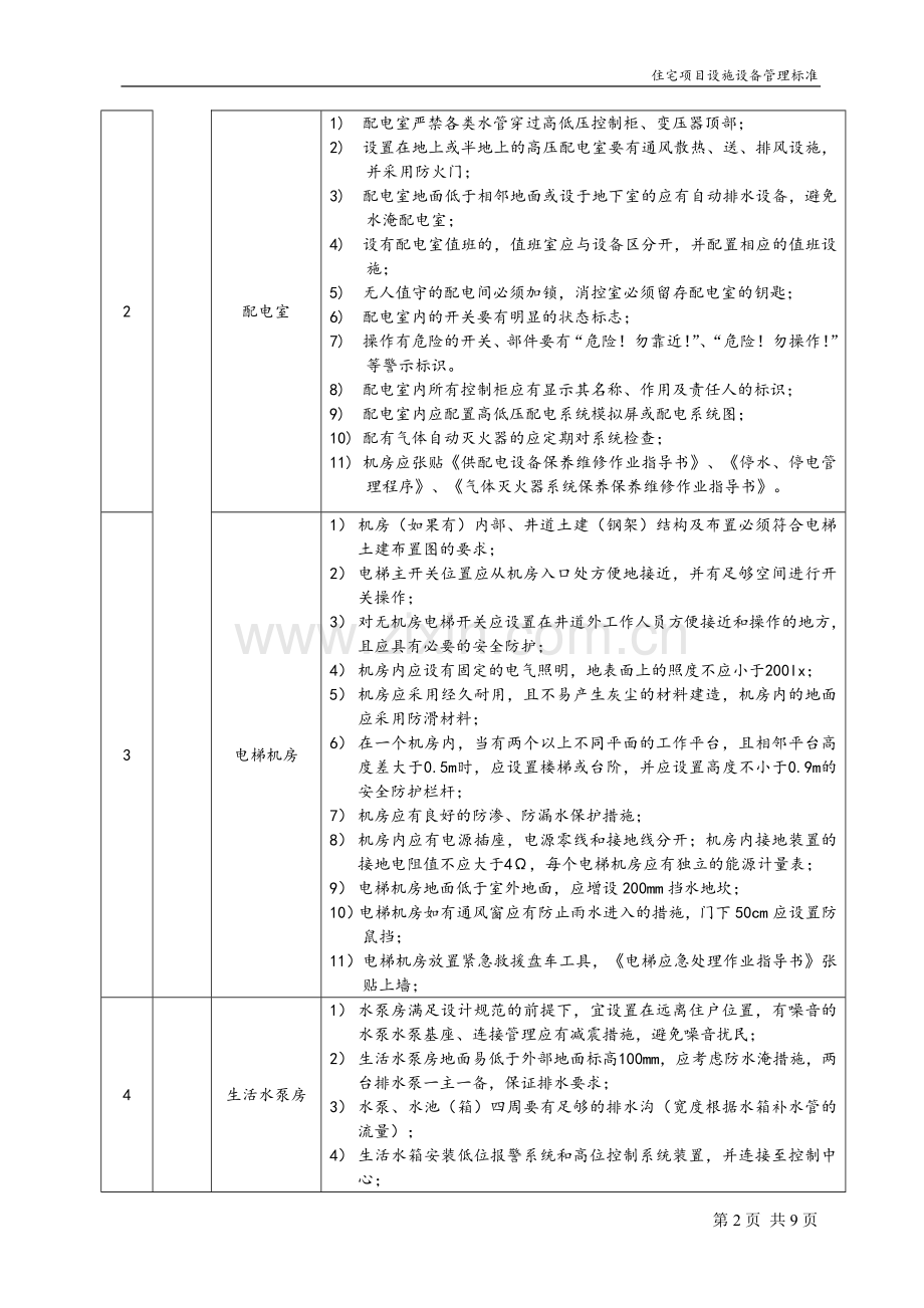 物业住宅项目设施设备管理标准.doc_第2页