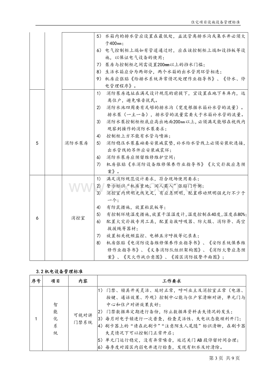 物业住宅项目设施设备管理标准.doc_第3页