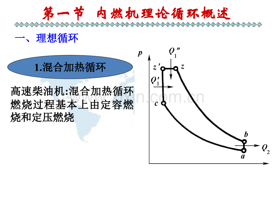 汽车发动机原理张志沛第四版--内燃机性能指标及实际循环热计算.pptx_第3页