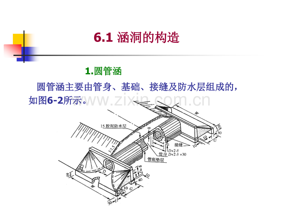 涵洞施工.pptx_第3页