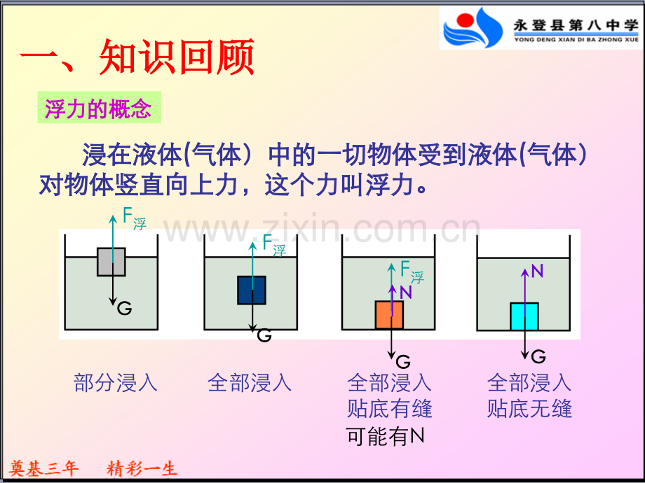 浮力习题1.pptx_第2页