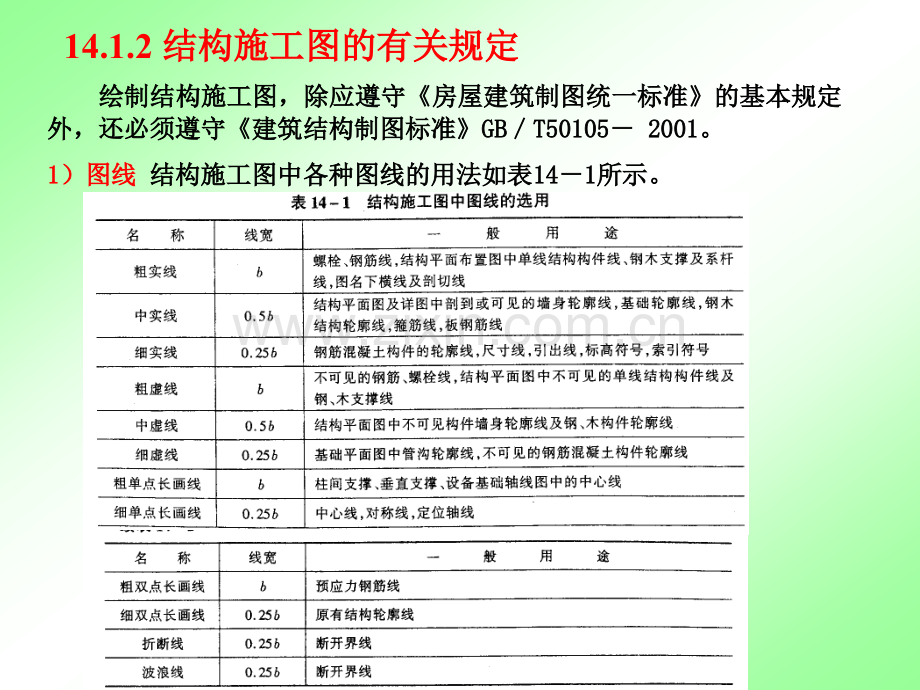 第14章-建筑结构施工图连1.pptx_第3页