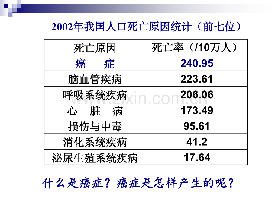 细胞癌变衰老.pptx_第2页