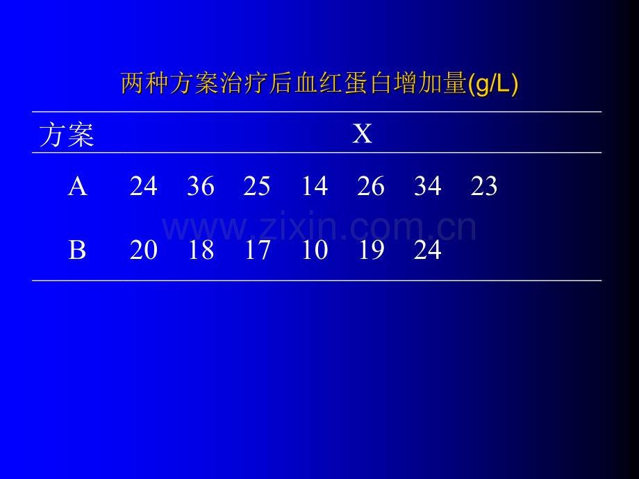 方差分析.pptx_第2页