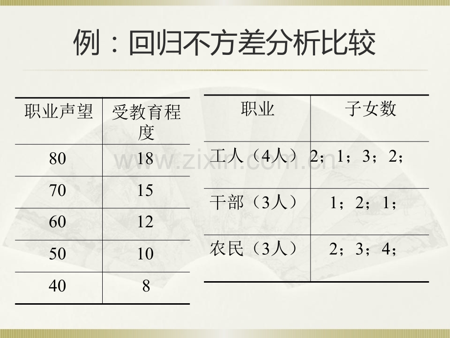 社会统计学卢淑华第十三章.pptx_第3页