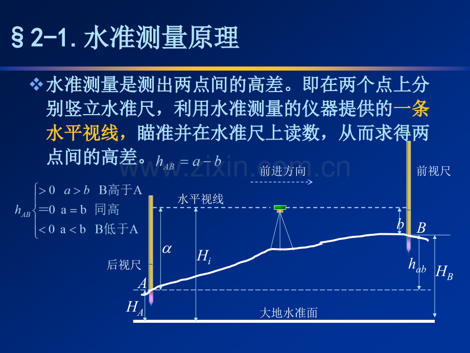 测量学水准测量.pptx_第2页