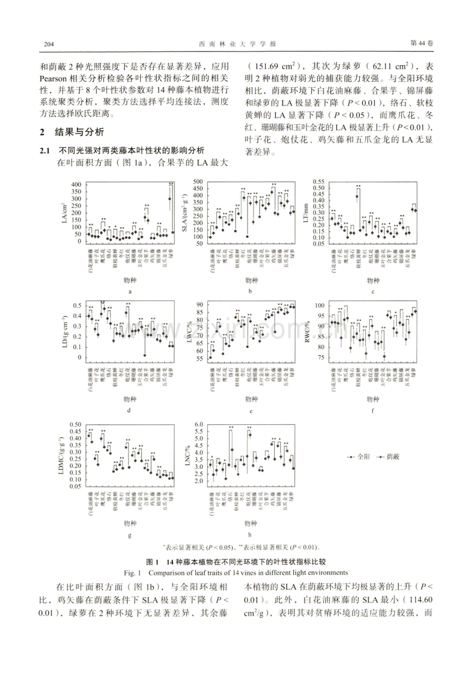 木质与草质藤本叶性状及对不同光环境的适应策略.pdf_第3页