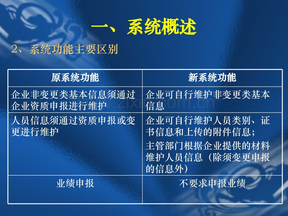 浙江省园林绿化企业资质管理系统操作培训浙江省建设厅.pptx_第3页