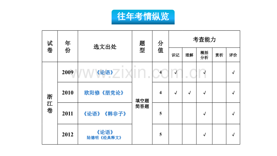 浙江高考传统文化题概述.pptx_第2页